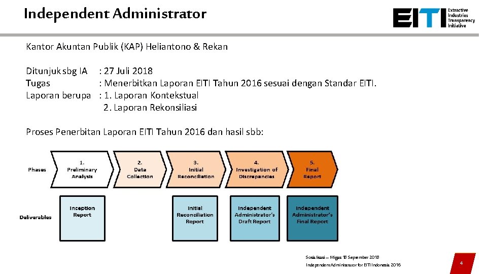 Independent Administrator Kantor Akuntan Publik (KAP) Heliantono & Rekan Ditunjuk sbg IA : 27 Independent Administrator Kantor Akuntan Publik (KAP) Heliantono & Rekan Ditunjuk sbg IA : 27