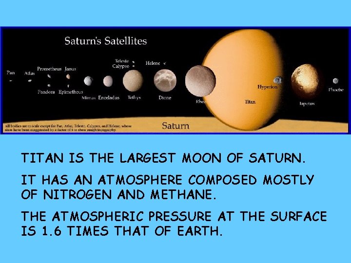 TITAN IS THE LARGEST MOON OF SATURN. IT HAS AN ATMOSPHERE COMPOSED MOSTLY OF