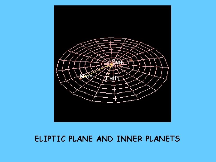 ELIPTIC PLANE AND INNER PLANETS 