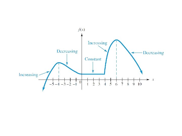 ALWAYS LEARNING Slide 2 