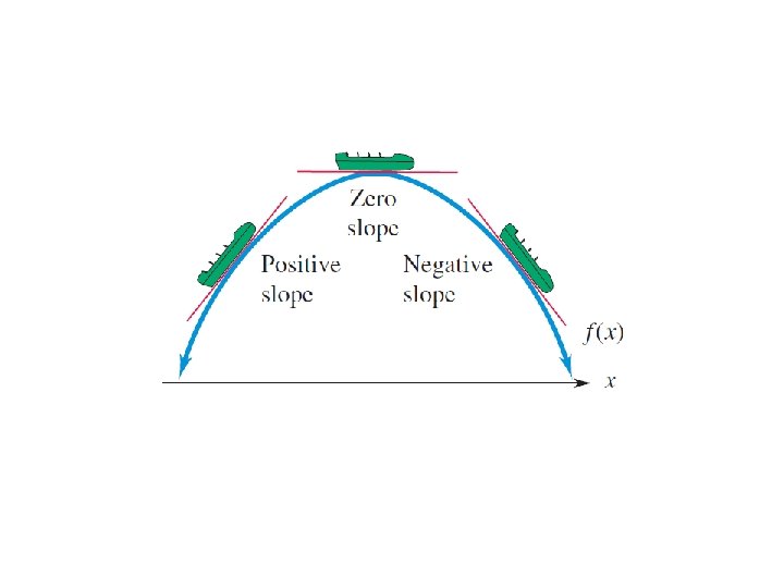 ALWAYS LEARNING Slide 3 