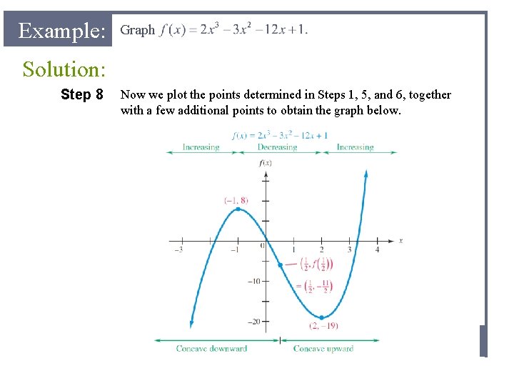 Example: Graph Solution: Step 8 Now we plot the points determined in Steps 1,
