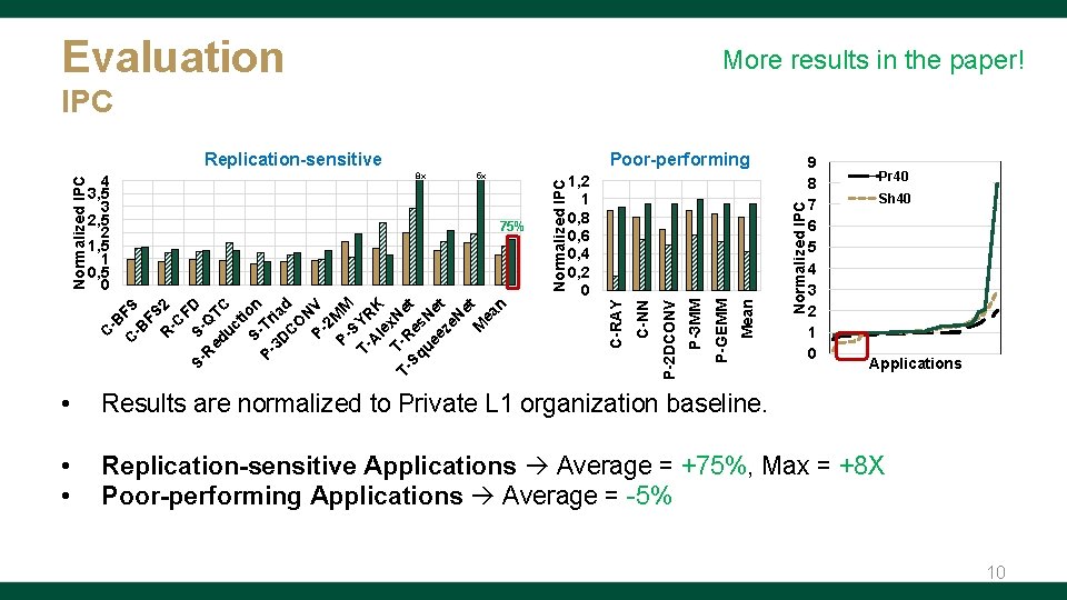 Evaluation More results in the paper! IPC Normalized IPC Mean P-GEMM P-3 MM P-2