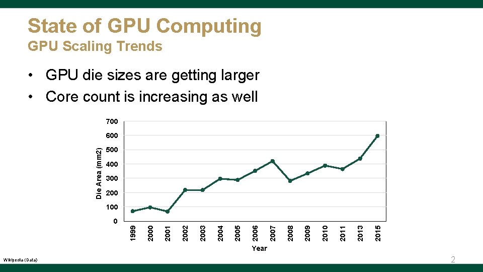 State of GPU Computing GPU Scaling Trends • GPU die sizes are getting larger