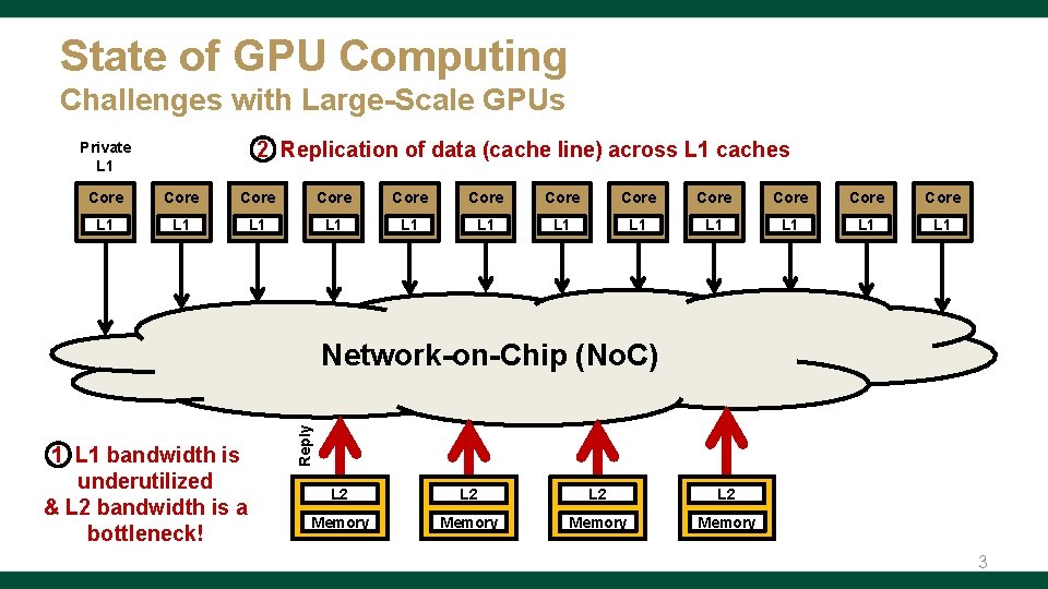 State of GPU Computing Challenges with Large-Scale GPUs 2 Replication of data (cache line)