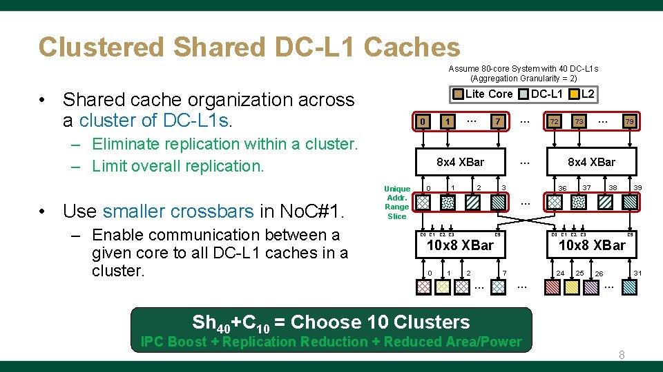 Clustered Shared DC-L 1 Caches Assume 80 -core System with 40 DC-L 1 s