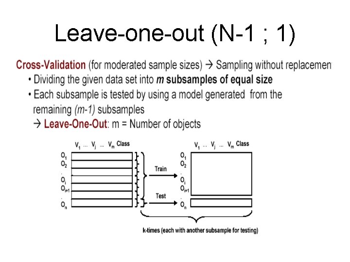 Leave-one-out (N-1 ; 1) 
