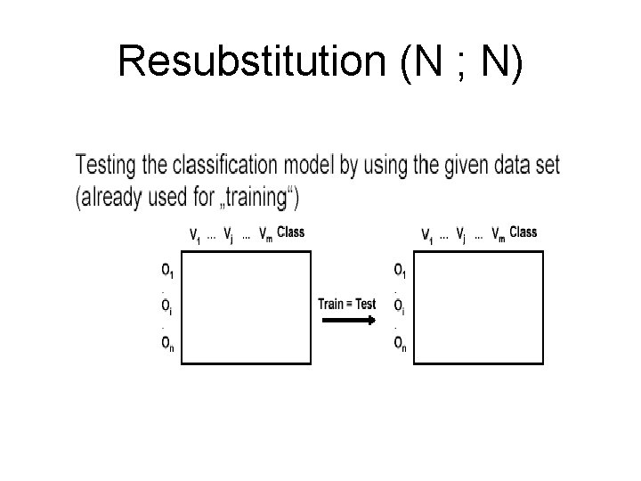 Resubstitution (N ; N) 