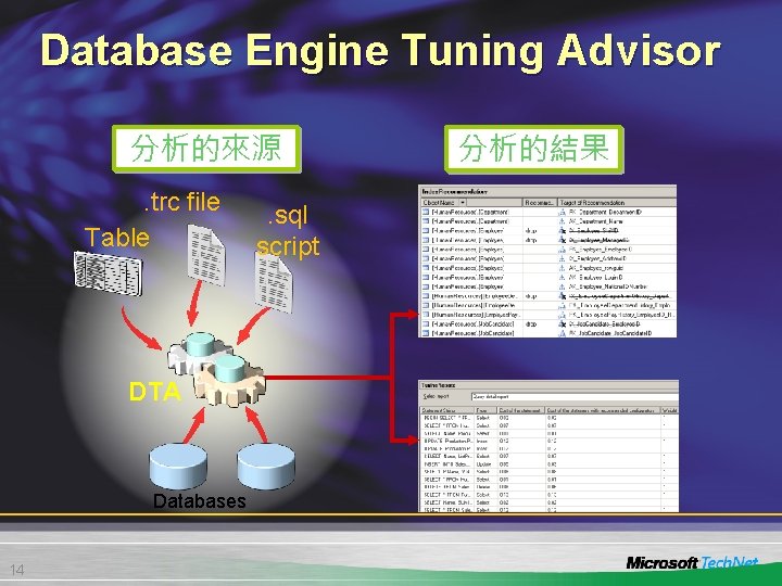 Database Engine Tuning Advisor 分析的來源. trc file Table DTA Databases 14 . sql script