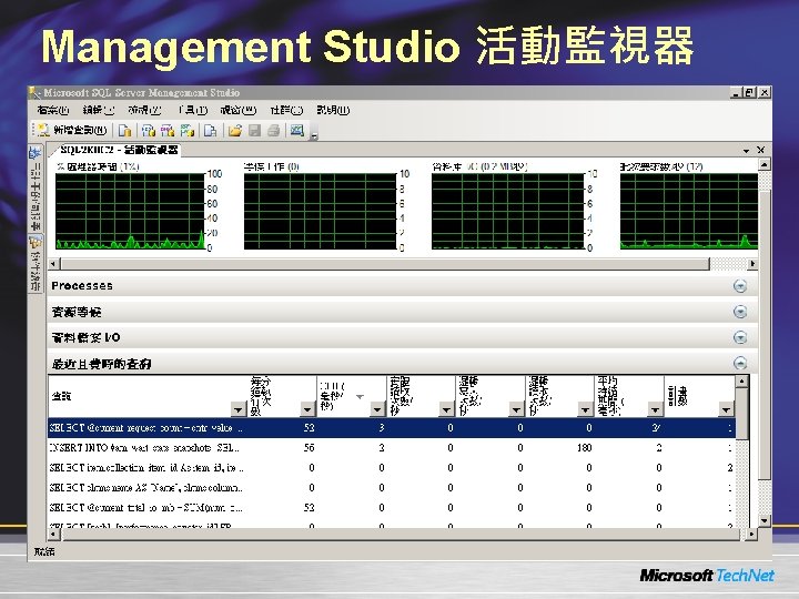 Management Studio 活動監視器 