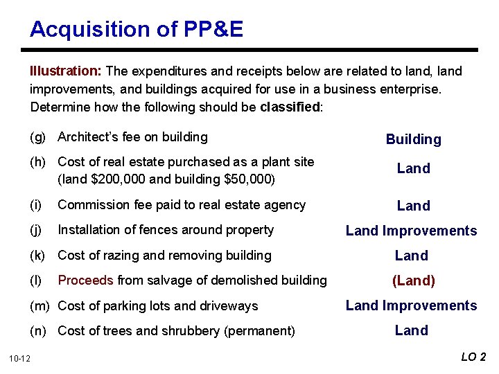 Acquisition of PP&E Illustration: The expenditures and receipts below are related to land, land