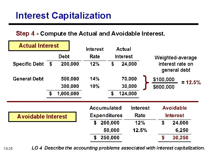 Interest Capitalization Step 4 - Compute the Actual and Avoidable Interest. Actual Interest Weighted-average