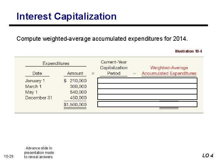 Interest Capitalization Compute weighted-average accumulated expenditures for 2014. Illustration 10 -4 10 -29 Advance