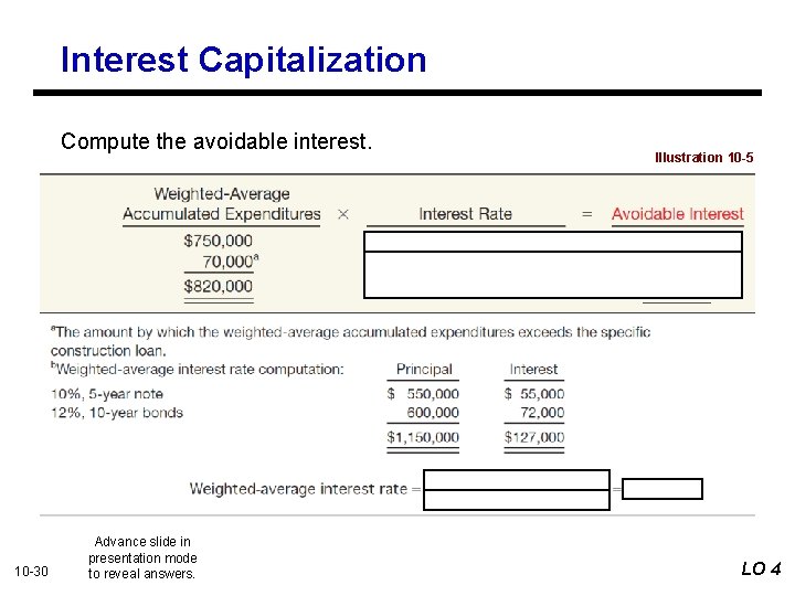 Interest Capitalization Compute the avoidable interest. 10 -30 Advance slide in presentation mode to