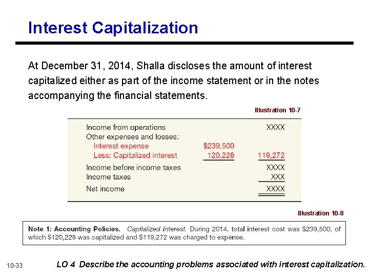 Interest Capitalization At December 31, 2014, Shalla discloses the amount of interest capitalized either