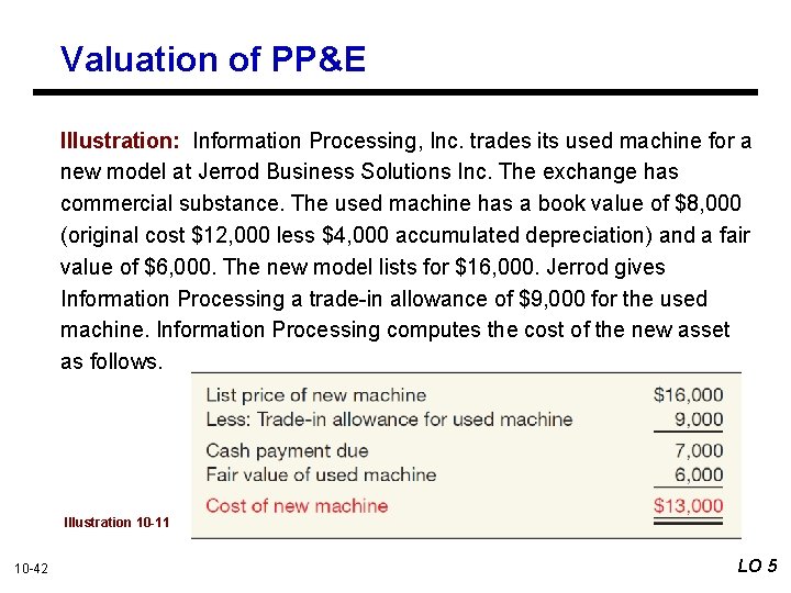 Valuation of PP&E Illustration: Information Processing, Inc. trades its used machine for a new