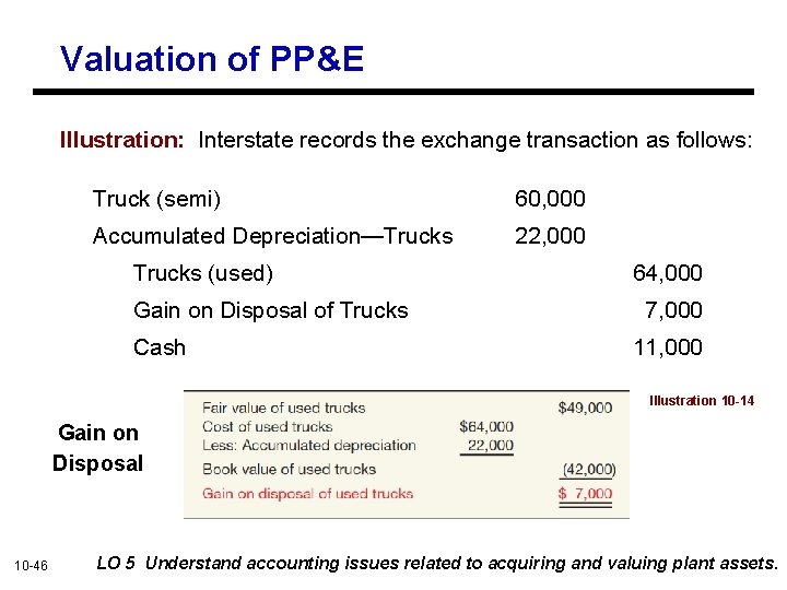 Valuation of PP&E Illustration: Interstate records the exchange transaction as follows: Truck (semi) 60,