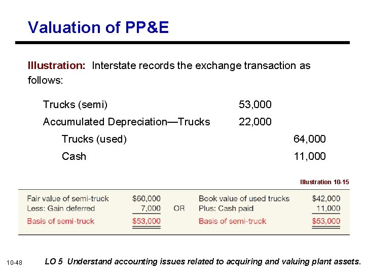 Valuation of PP&E Illustration: Interstate records the exchange transaction as follows: Trucks (semi) 53,