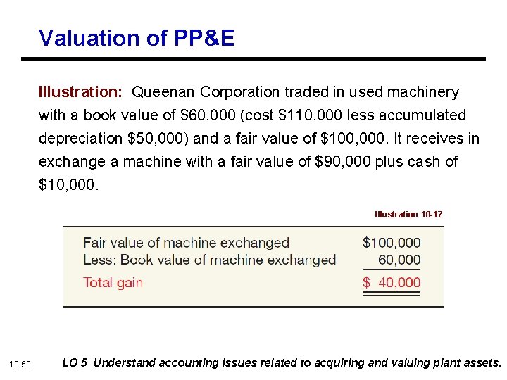 Valuation of PP&E Illustration: Queenan Corporation traded in used machinery with a book value