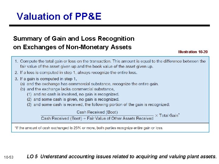 Valuation of PP&E Summary of Gain and Loss Recognition on Exchanges of Non-Monetary Assets