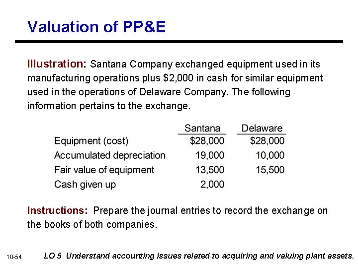 Valuation of PP&E Illustration: Santana Company exchanged equipment used in its manufacturing operations plus