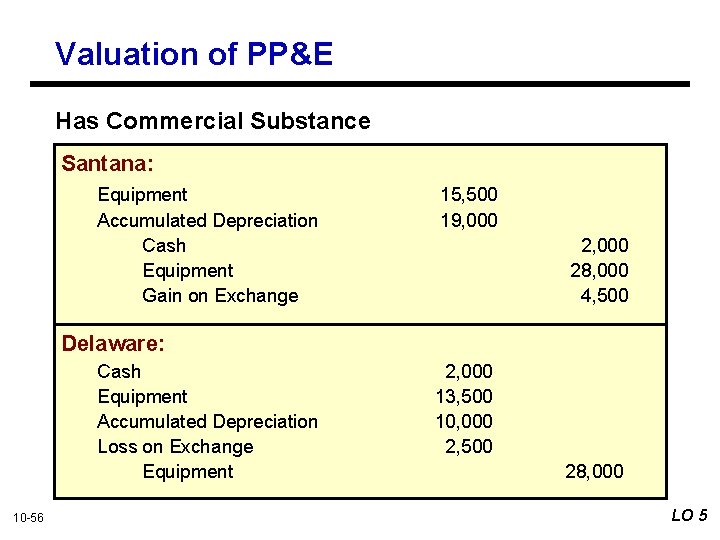 Valuation of PP&E Has Commercial Substance Santana: Equipment Accumulated Depreciation Cash Equipment Gain on