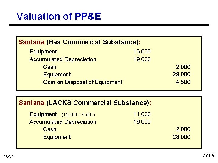 Valuation of PP&E Santana (Has Commercial Substance): Equipment Accumulated Depreciation Cash Equipment Gain on