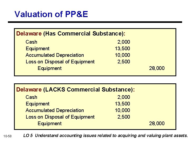 Valuation of PP&E Delaware (Has Commercial Substance): Cash Equipment Accumulated Depreciation Loss on Disposal
