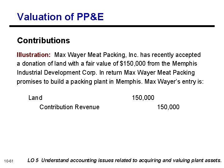 Valuation of PP&E Contributions Illustration: Max Wayer Meat Packing, Inc. has recently accepted a