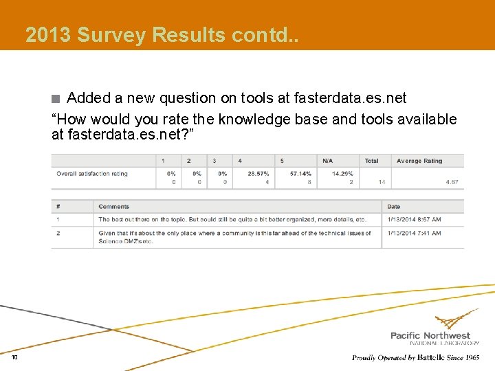 2013 Survey Results contd. . Added a new question on tools at fasterdata. es.