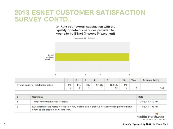 2013 ESNET CUSTOMER SATISFACTION SURVEY CONTD. . 7 