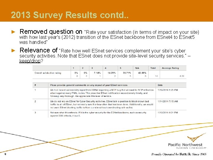 2013 Survey Results contd. . Removed question on “Rate your satisfaction (in terms of