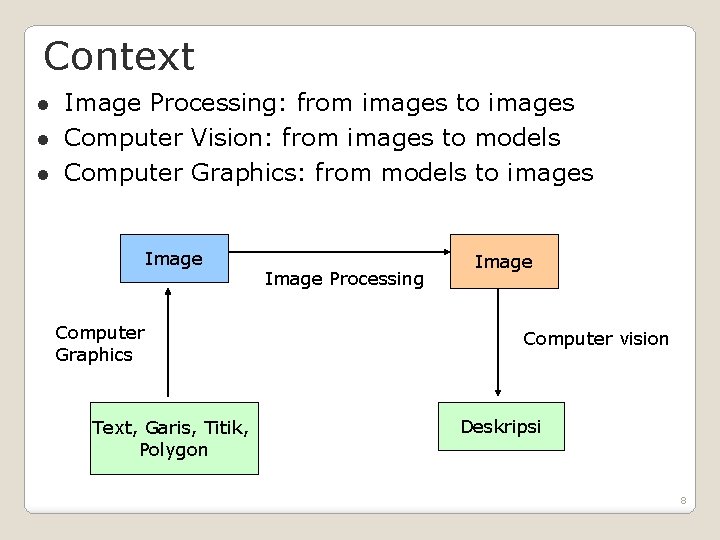Context l l l Image Processing: from images to images Computer Vision: from images