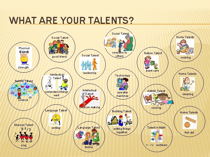 WHAT ARE YOUR TALENTS? Social Talent Home Talents Social Talent Physical Talent good friend