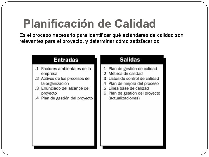 Planificación de Calidad Es el proceso necesario para identificar qué estándares de calidad son