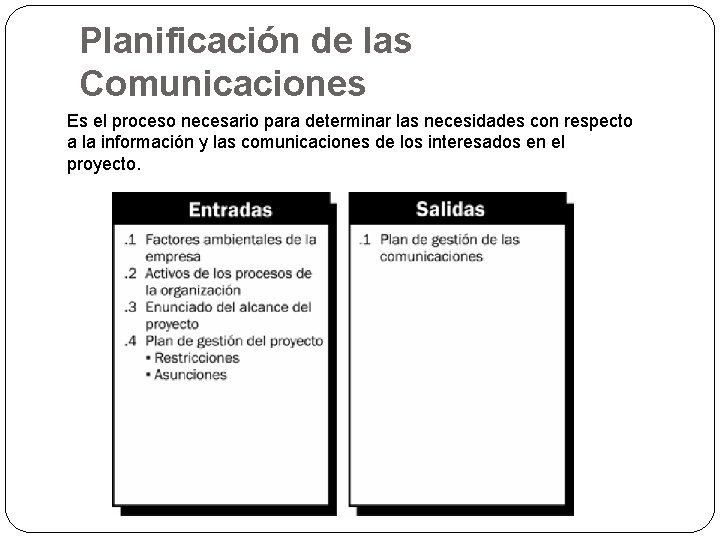 Planificación de las Comunicaciones Es el proceso necesario para determinar las necesidades con respecto
