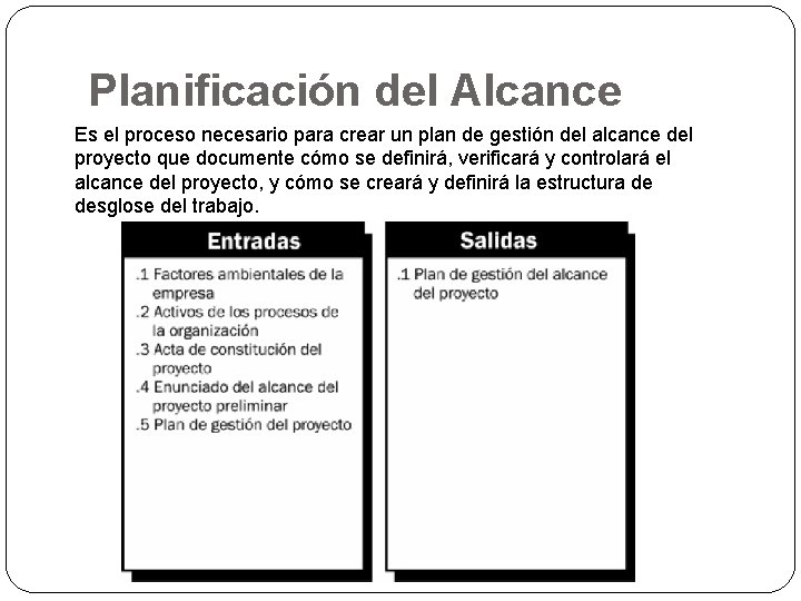 Planificación del Alcance Es el proceso necesario para crear un plan de gestión del