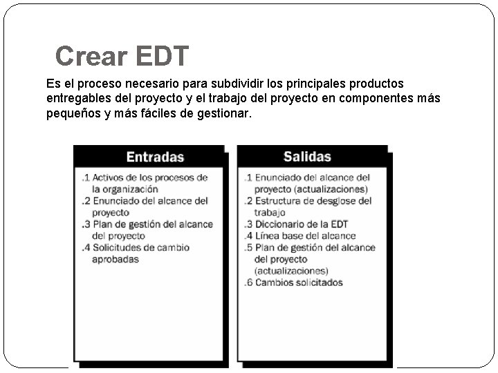 Crear EDT Es el proceso necesario para subdividir los principales productos entregables del proyecto