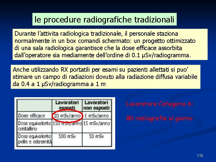 le procedure radiografiche tradizionali Durante l’attivita radiologica tradizionale, il personale staziona normalmente in un