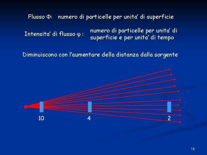 Flusso : numero di particelle per unita’ di superficie Intensita’ di flusso : numero