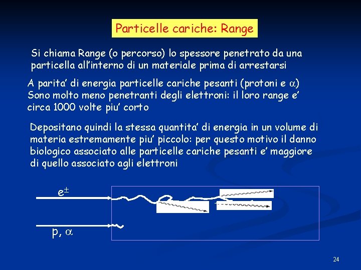 Particelle cariche: Range Si chiama Range (o percorso) lo spessore penetrato da una particella