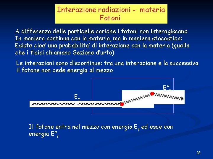 Interazione radiazioni - materia Fotoni A differenza delle particelle cariche i fotoni non interagiscono