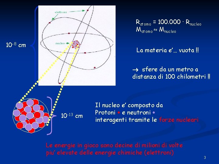 Ratomo = 100. 000 · Rnucleo Matomo Mnucleo 10 -8 cm La materia e’…