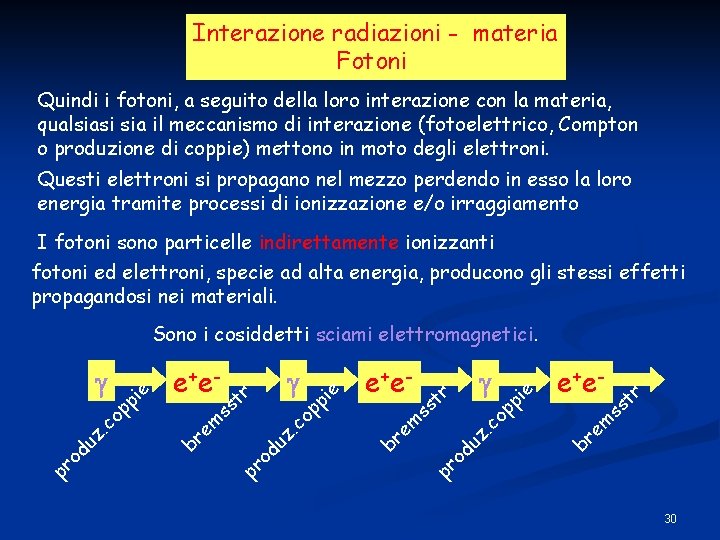 Interazione radiazioni - materia Fotoni Quindi i fotoni, a seguito della loro interazione con