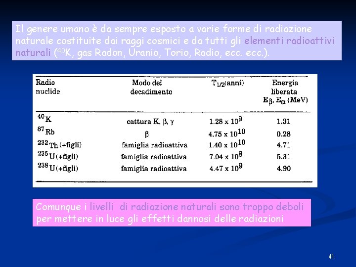 Il genere umano è da sempre esposto a varie forme di radiazione naturale costituite