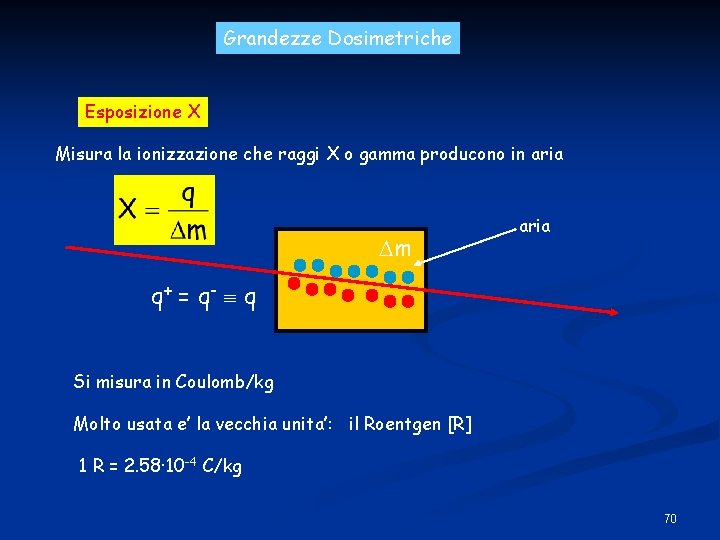 Grandezze Dosimetriche Esposizione X Misura la ionizzazione che raggi X o gamma producono in