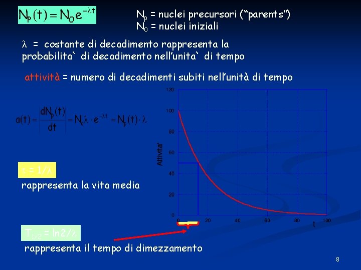 Np = nuclei precursori (“parents”) N 0 = nuclei iniziali = costante di decadimento