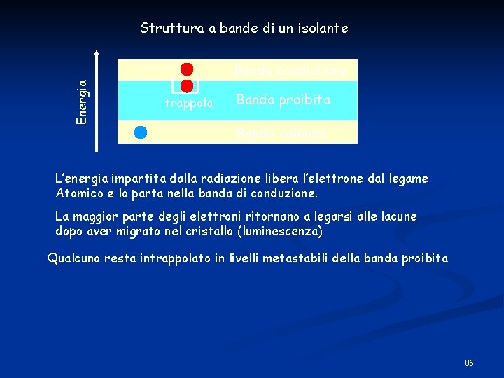 Struttura a bande di un isolante Energia Banda conduzione trappola Banda proibita Banda valenza