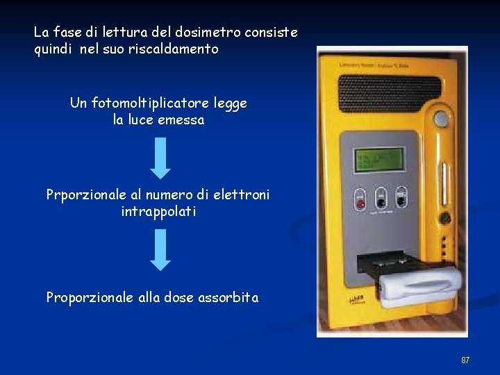 La fase di lettura del dosimetro consiste quindi nel suo riscaldamento Un fotomoltiplicatore legge