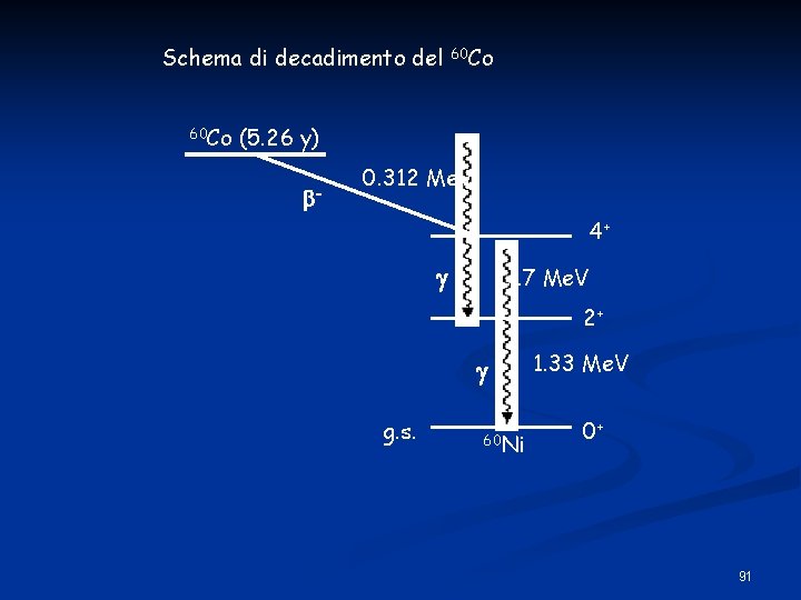 Schema di decadimento del 60 Co (5. 26 y) - 0. 312 Me. V